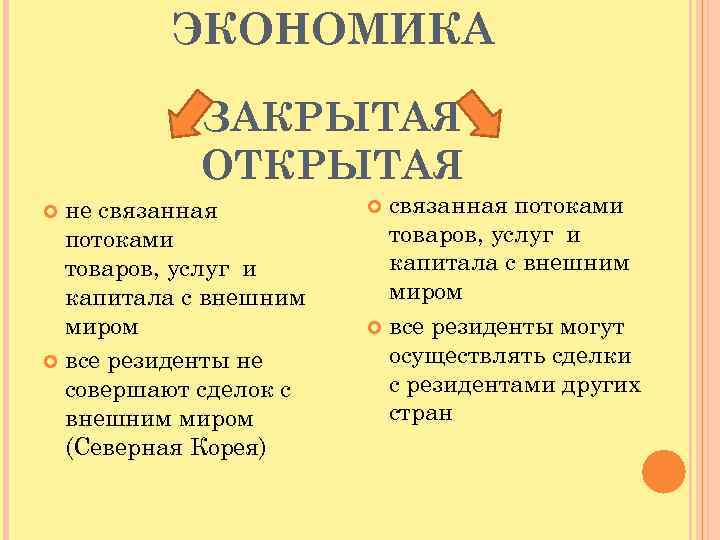 ЭКОНОМИКА ЗАКРЫТАЯ ОТКРЫТАЯ не связанная потоками товаров, услуг и капитала с внешним миром все