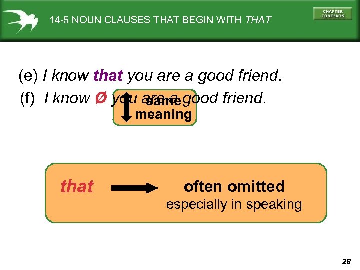 14 -5 NOUN CLAUSES THAT BEGIN WITH THAT (e) I know that you are