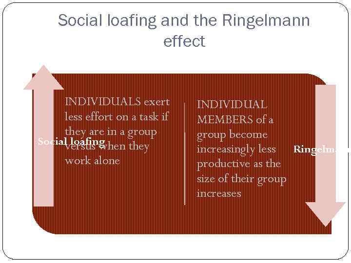 Social loafing and the Ringelmann effect INDIVIDUALS exert less effort on a task if