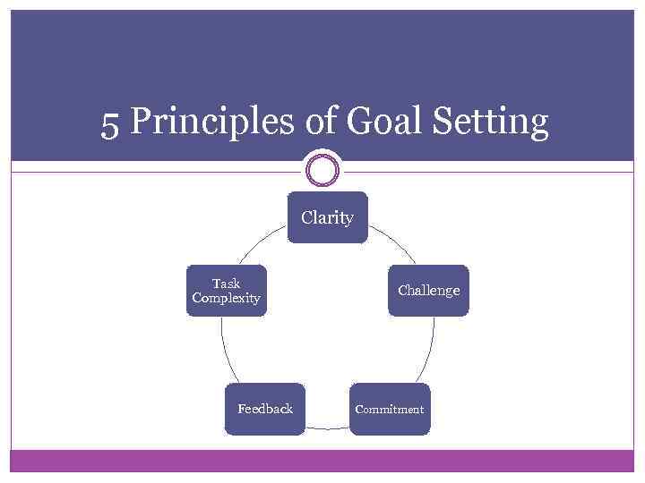 Goal Setting Theory of Motivation TAMENE KENENI WALGA