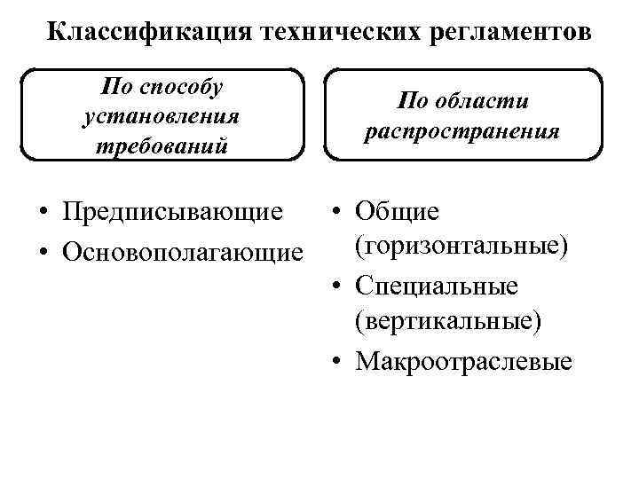 Регламент объекты