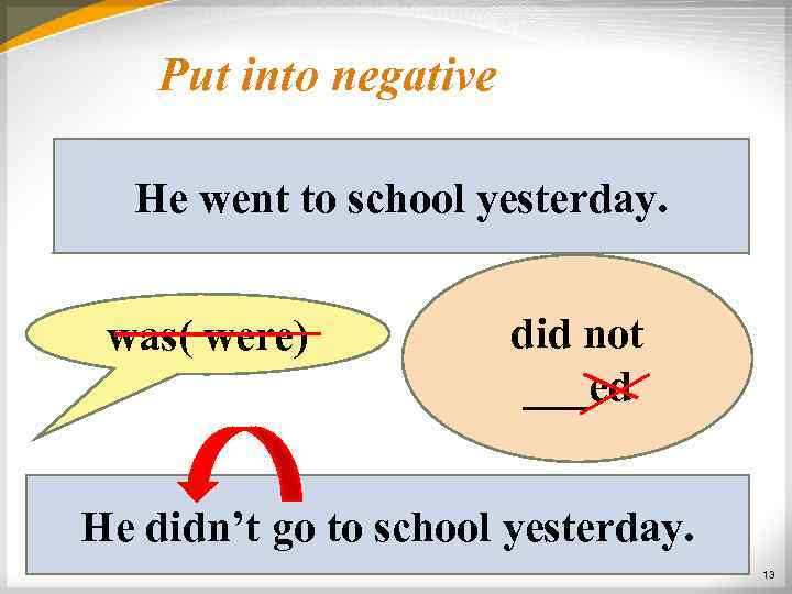 Put into negative He went to school yesterday. was( were) did not ___ed He