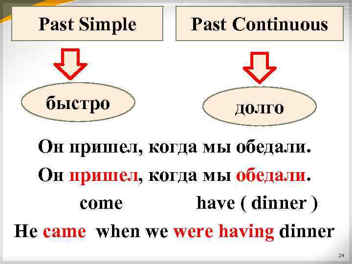 Past Simple быстро Past Continuous долго Он пришел, когда мы обедали. come have (