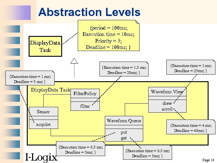 Abstraction Levels Display. Data Task {period = 100 ms; Execution time = 10 ms;