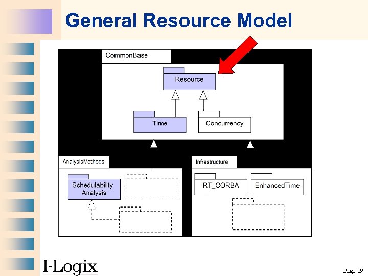 General Resource Model Page 19 