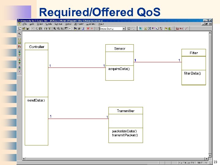 Required/Offered Qo. S Page 23 