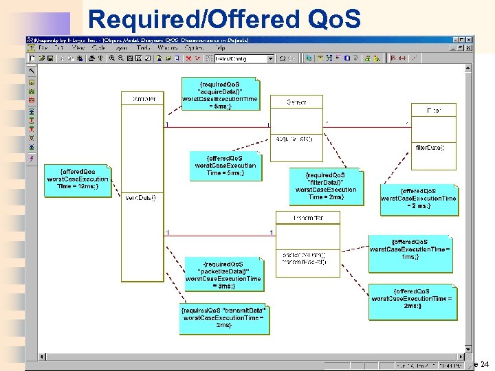 Required/Offered Qo. S Page 24 