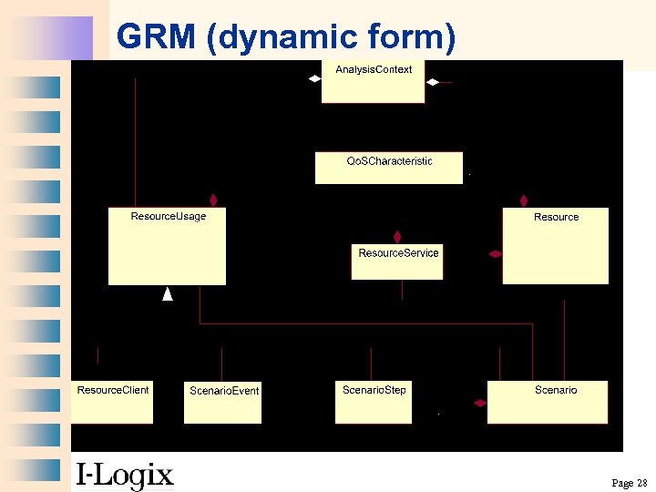 GRM (dynamic form) Page 28 