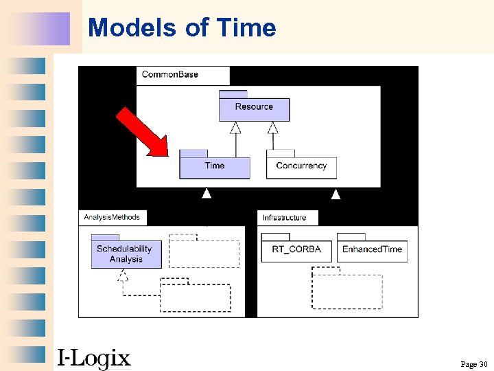 Models of Time Page 30 