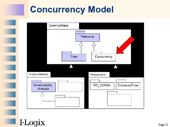 Concurrency Model Page 32 