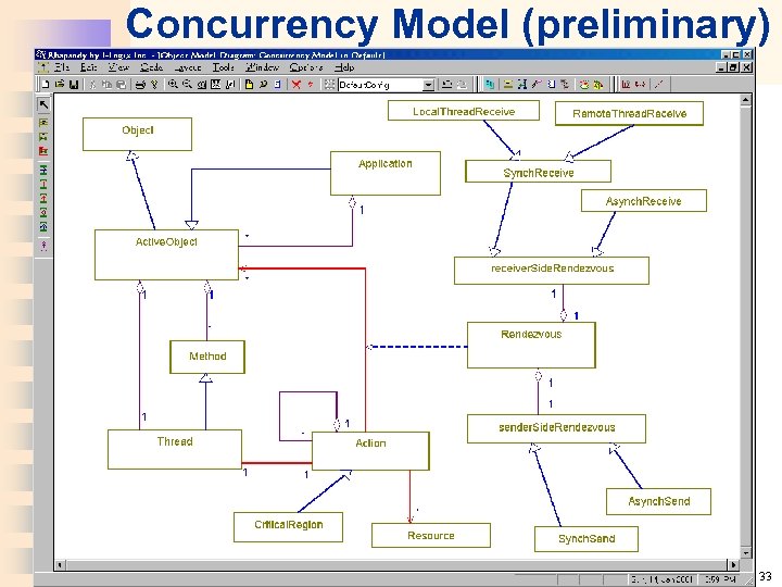 Concurrency Model (preliminary) Page 33 
