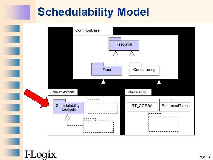 Schedulability Model Page 34 