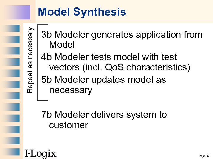 Repeat as necessary Model Synthesis 3 b Modeler generates application from Model 4 b