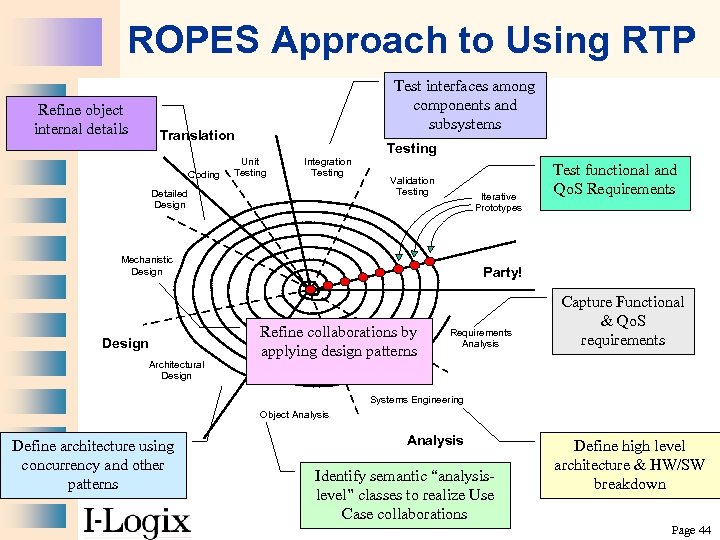 ROPES Approach to Using RTP Refine object internal details Test interfaces among components and