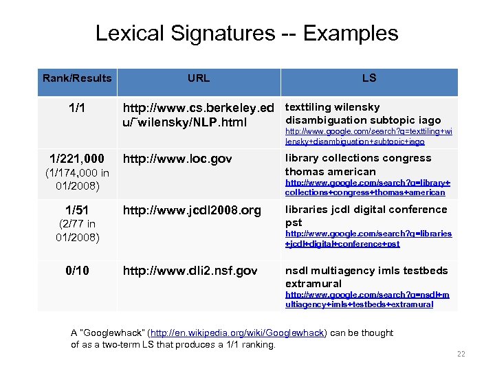 Lexical Signatures -- Examples Rank/Results 1/1 URL LS http: //www. cs. berkeley. ed texttiling