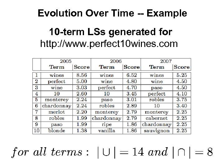 Evolution Over Time -- Example 10 -term LSs generated for http: //www. perfect 10