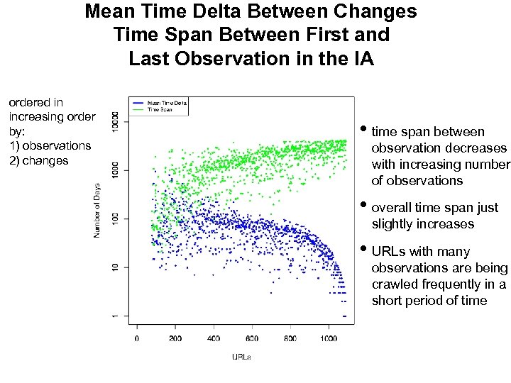 Mean Time Delta Between Changes Times of Change and Span Between First Last Observation