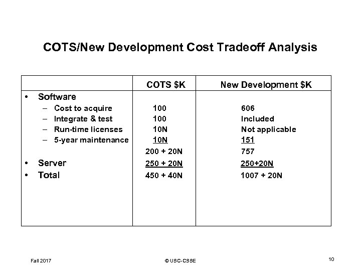 COTS/New Development Cost Tradeoff Analysis COTS $K • 100 10 N 200 + 20