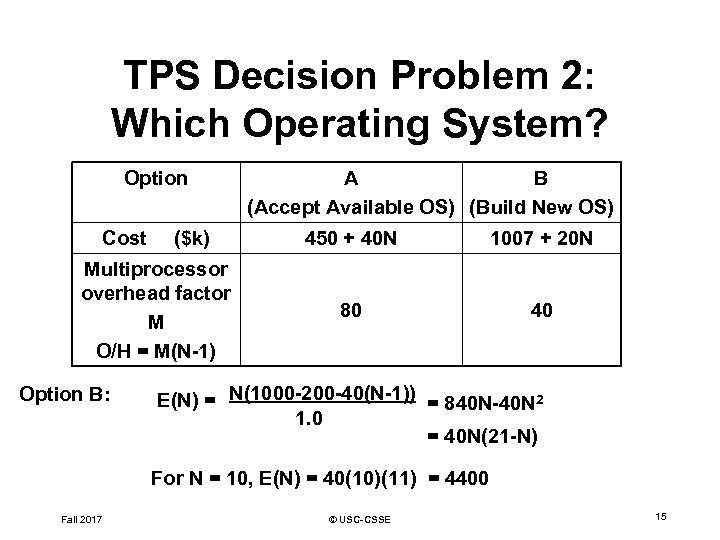 TPS Decision Problem 2: Which Operating System? Option Cost ($k) Multiprocessor overhead factor M