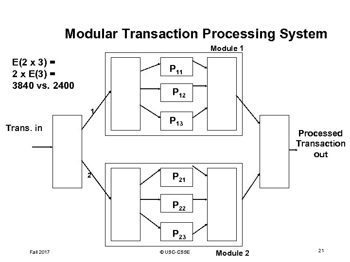 Modular Transaction Processing System Module 1 E(2 x 3) = 2 x E(3) =