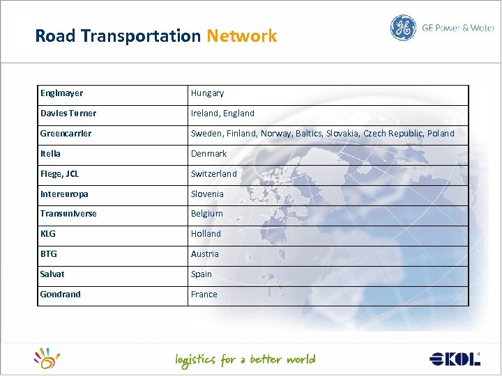 Road Transportation Network Englmayer Hungary Davies Turner Ireland, England Greencarrier Sweden, Finland, Norway, Baltics,