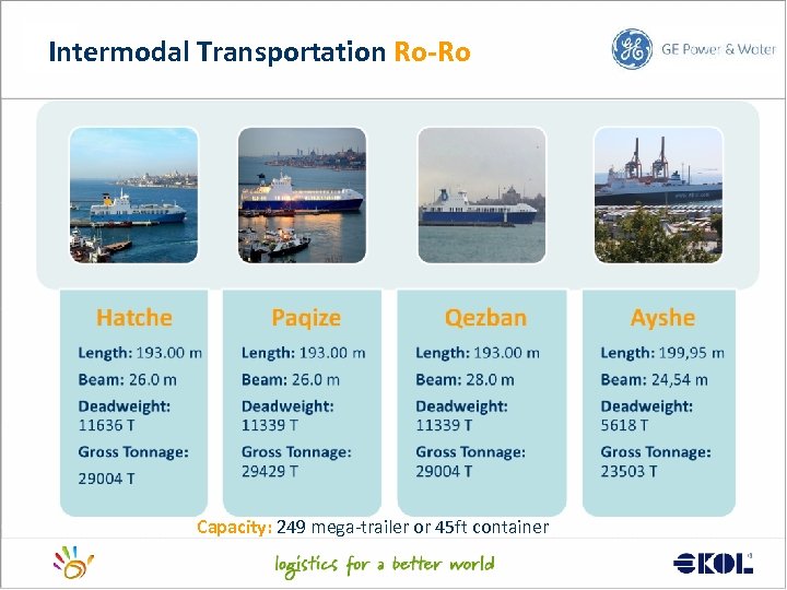 Intermodal Transportation Ro-Ro Capacity: 249 mega-trailer or 45 ft container 