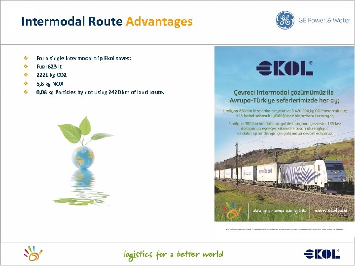 Intermodal Route Advantages v v v For a single Intermodal trip Ekol saves: Fuel