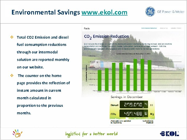 Environmental Savings www. ekol. com v Total CO 2 Emission and diesel fuel consumption