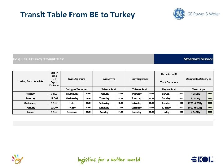 Transit Table From BE to Turkey Belgium àTurkey Transit Time Standard Service Train Departure