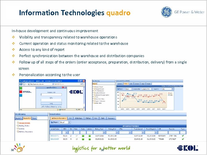 Information Technologies quadro In-house development and continuous improvement v Visibility and transparency related to