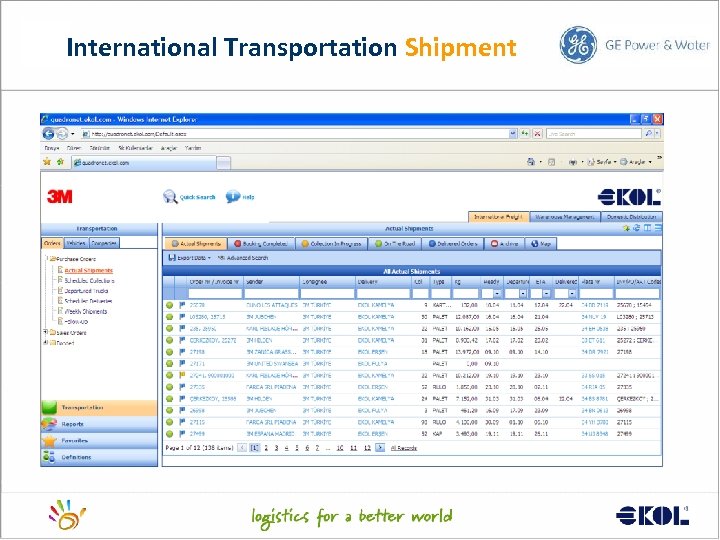 International Transportation Shipment 