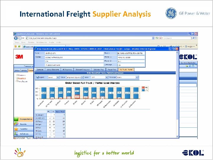 International Freight Supplier Analysis 