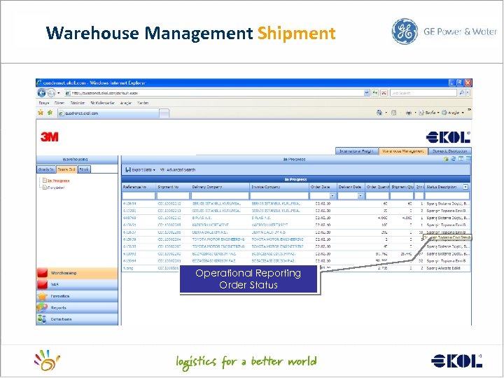 Warehouse Management Shipment Operational Reporting Order Status 