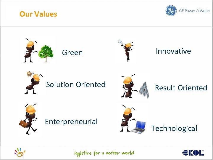 Our Values Green Solution Oriented Enterpreneurial Innovative Result Oriented Technological 