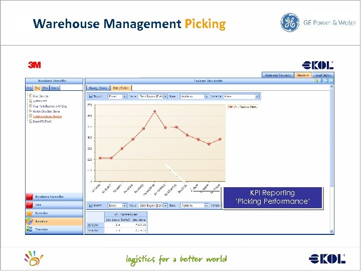 Warehouse Management Picking KPI Reporting ‘Picking Performance’ 