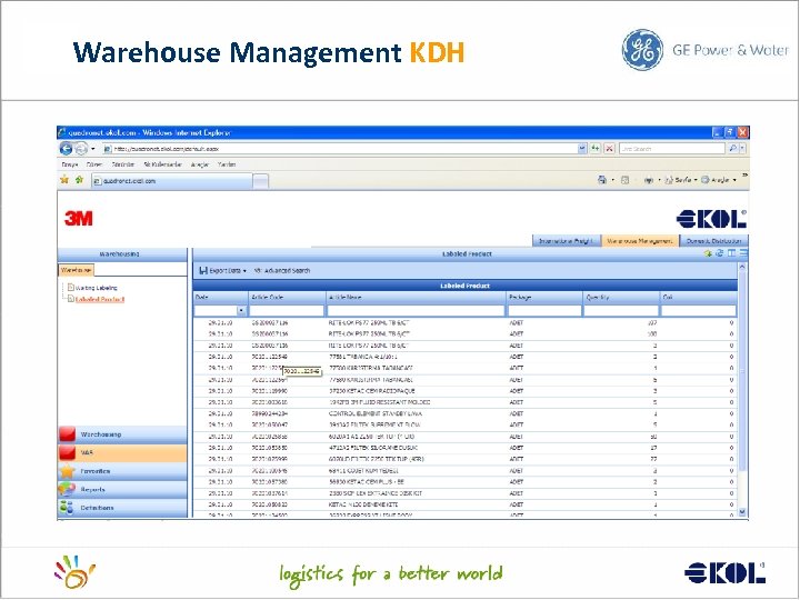 Warehouse Management KDH 