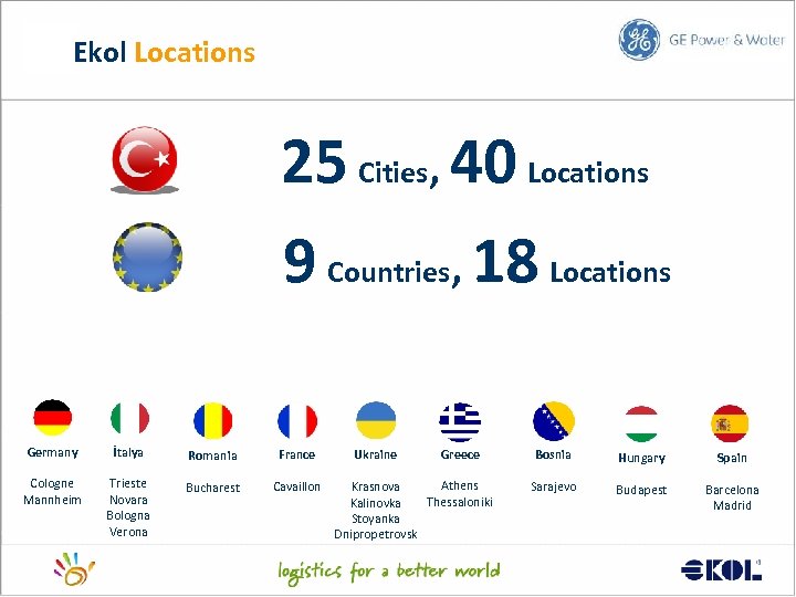 Ekol Locations 25 Cities, 40 Locations 9 Countries, 18 Locations Germany İtalya Romania France