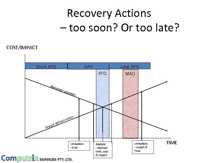 Recovery Actions – too soon? Or too late? COST/IMPACT Short RPO RTO Reco very