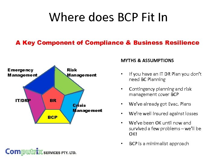 Where does BCP Fit In A Key Component of Compliance & Business Resilience MYTHS