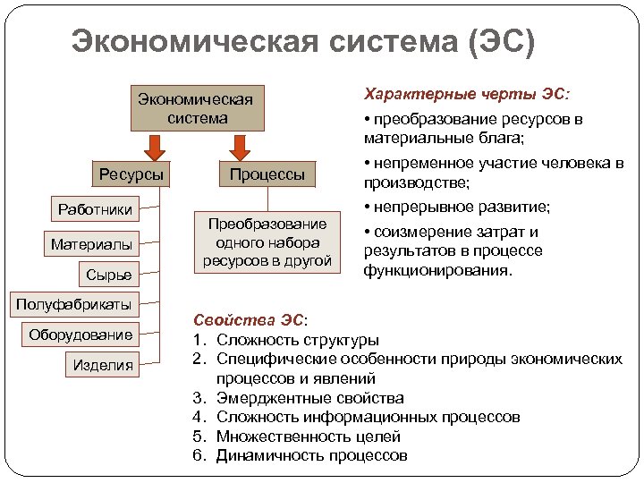 Классификация эс. Экономическая система это в экономике. Характерные черты экономических систем. Структура экономической информационной системы. Подсистемы ЭИС.