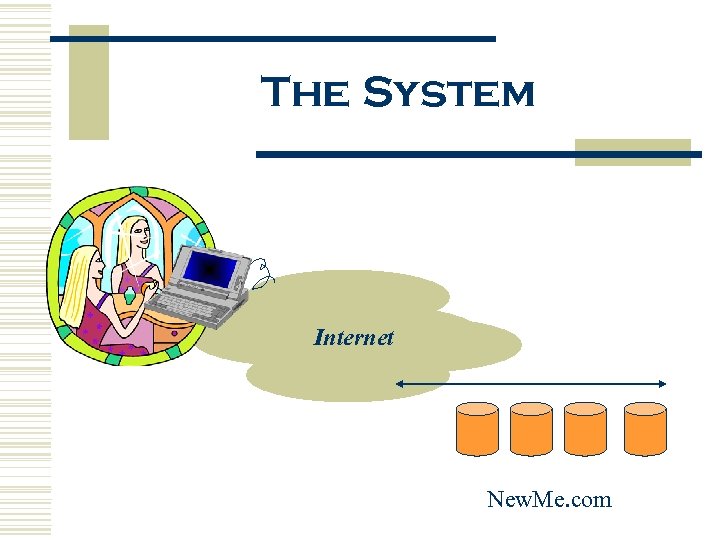The System Internet New. Me. com 