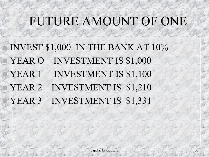 FUTURE AMOUNT OF ONE INVEST $1, 000 IN THE BANK AT 10% n YEAR