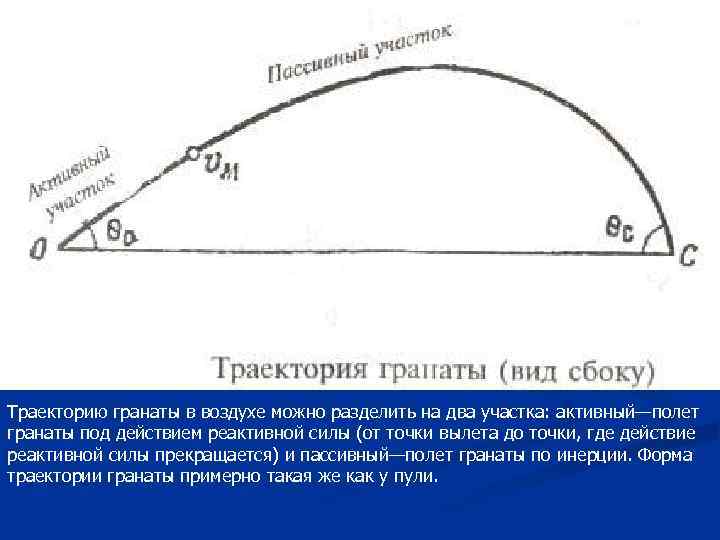 Скрытое изображение траектории быстрой заряженной