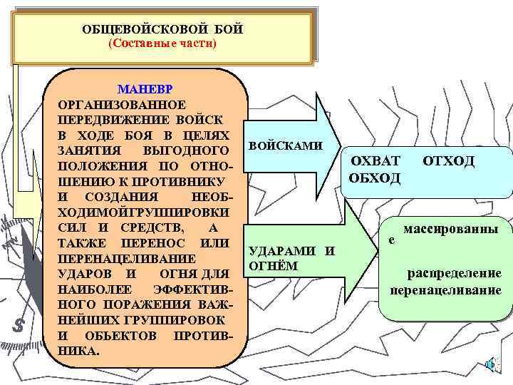 Общевойсковой бой