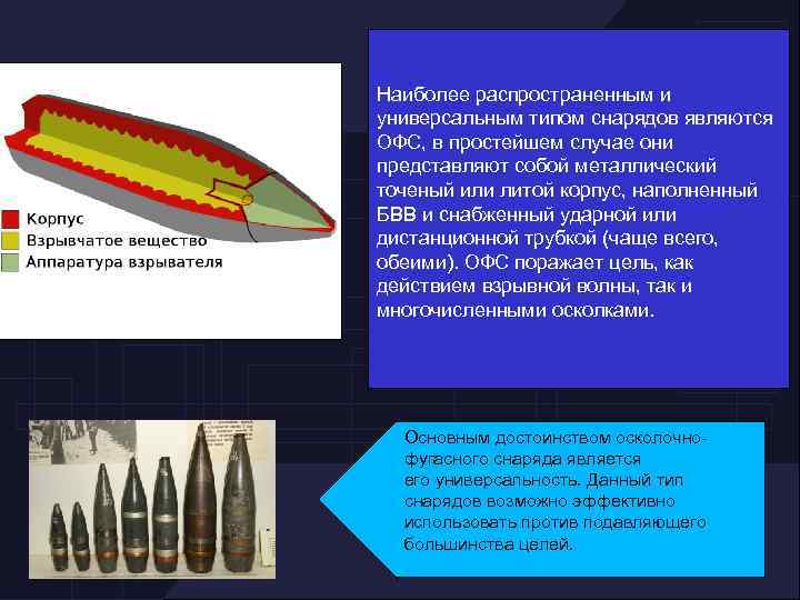 Наиболее распространенным и универсальным типом снарядов являются ОФС, в простейшем случае они представляют собой