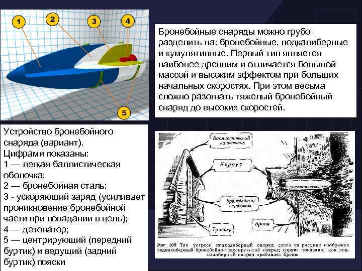 Устройство кумулятивного снаряда схема