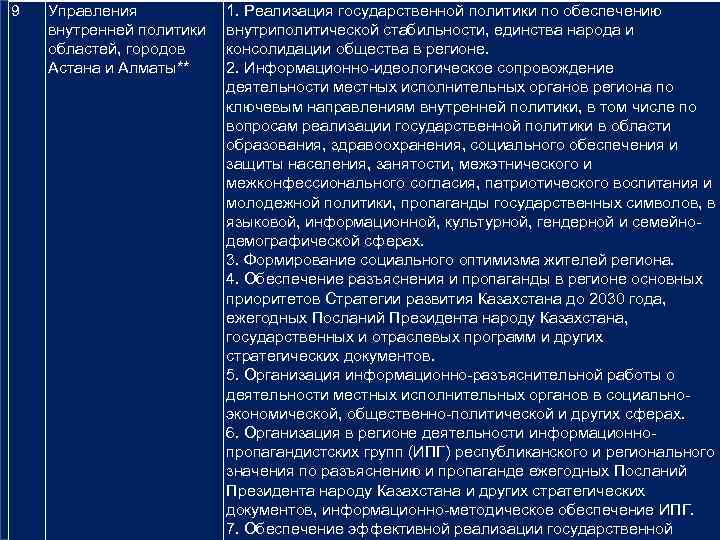 9 Управления внутренней политики областей, городов Астана и Алматы** 1. Реализация государственной политики по
