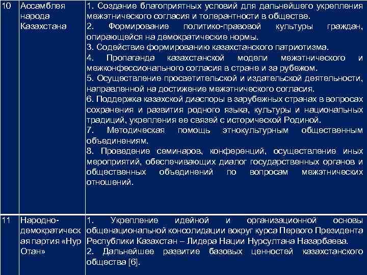 Ценности казахстанского общества