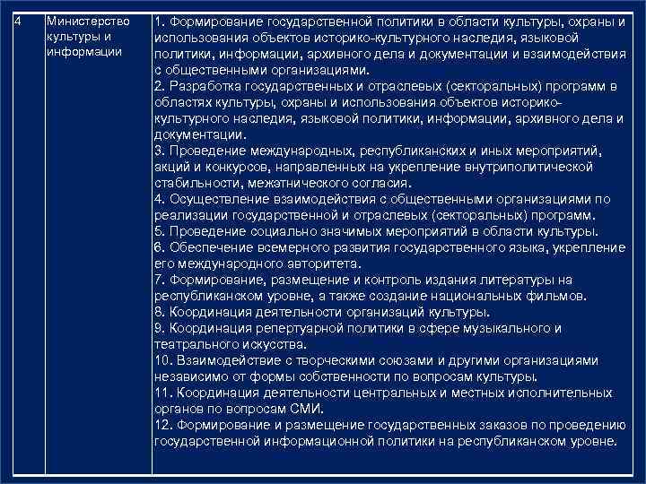 4 Министерство культуры и информации 1. Формирование государственной политики в области культуры, охраны и
