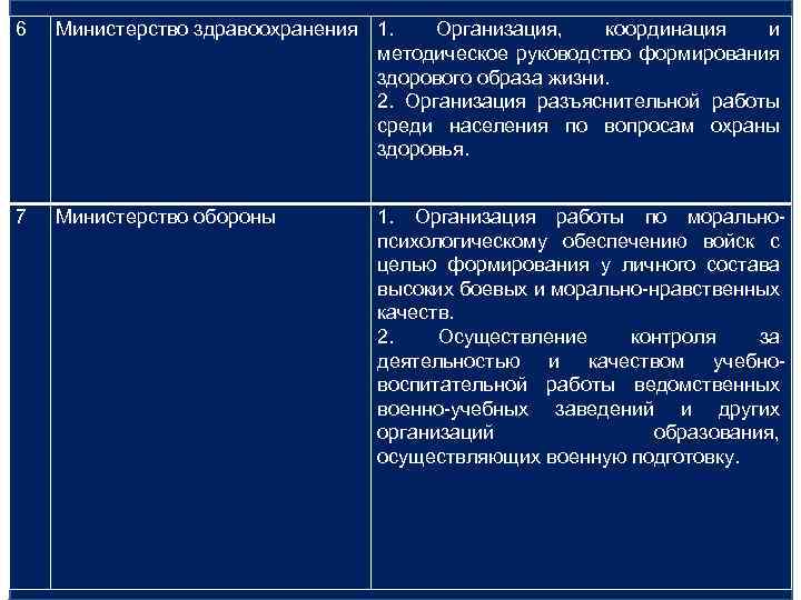 6 Министерство здравоохранения 1. Организация, координация и методическое руководство формирования здорового образа жизни. 2.